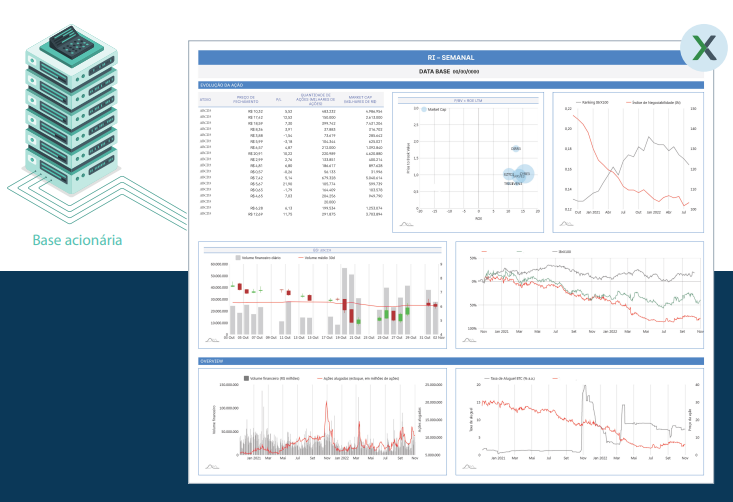Dashboard RI Semanal com gráficos e dados acionários