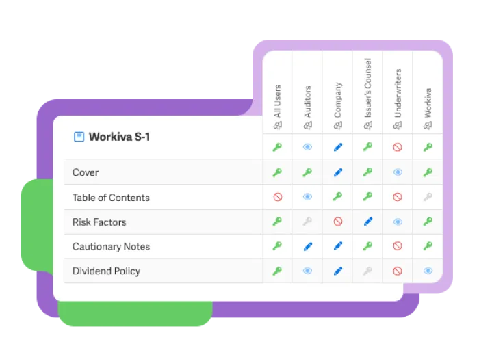 Workiva S-1 - Permissions Matrix